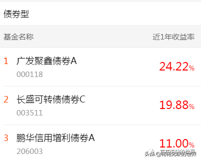 下载天天基金网app（下载天天基金网appr）-第11张图片-交易所